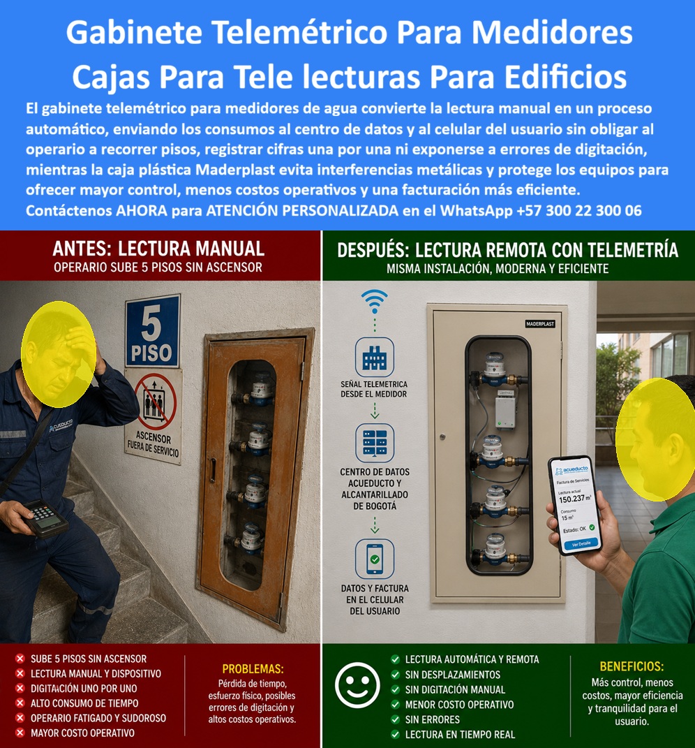 Cajas Telemetría Racks Servicios Gabinete Telemétrico Homologado Maderplast Estación de macromedición telemétrica de fácil montaje Cajas Telelectura Hídrica Sin Interferencia Metálica Nichos Inteligentes de Lectura Remota En Edificios Altos
