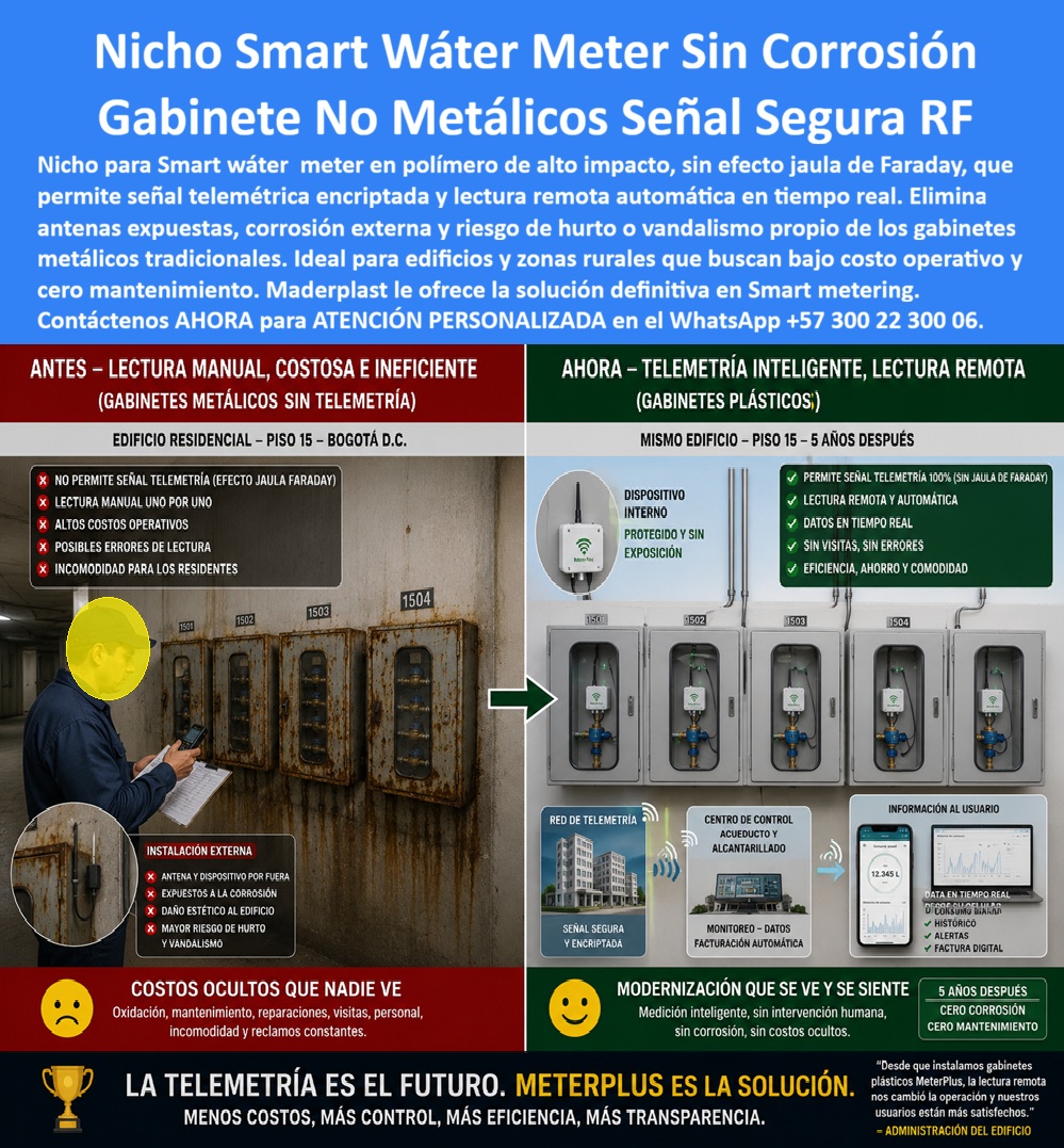 Cajas Telemetría Racks Servicios Gabinete Telemétrico Homologado Maderplast Nicho Smart Water Meter Zona Rural Bajo Costo Operativo Gabinetes No Metálicos Transmisión Segura De Telemetría Mueble de pared smart metering libre de interferencia