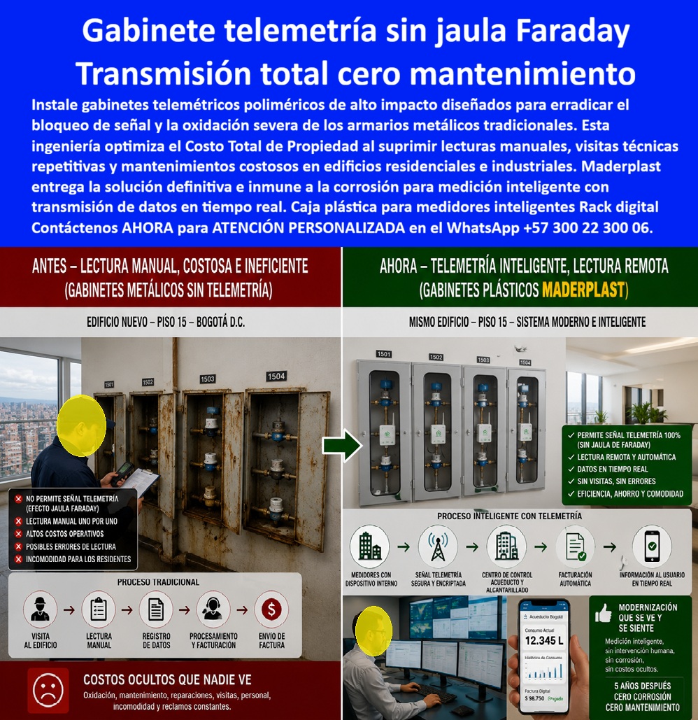Cajas Telemetría Racks Servicios Gabinete Telemétrico Homologado Maderplast Nicho medidores inteligentes de lectura remota Nicho Telemetría Central Control Acueducto Factura Digital Nicho Agua Multipunto Antena Externa Transmisión Confirmada